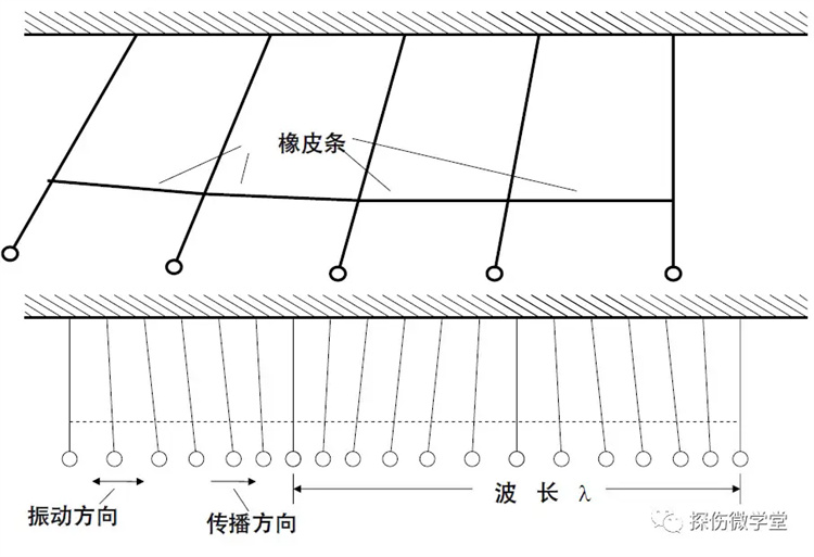 42張超聲波探傷知識(shí)圖例